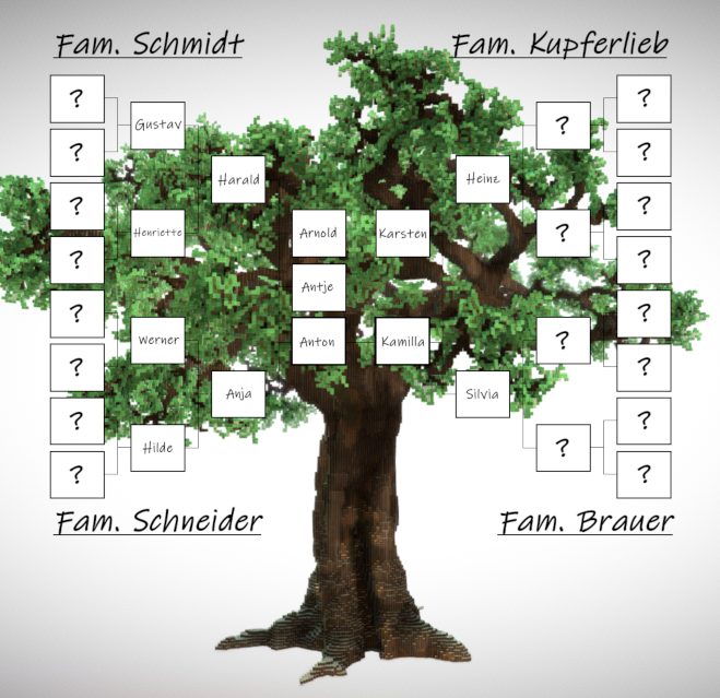 Stark vereinfachter Stammbaum der Familie Schmidt in Ludwigsruh